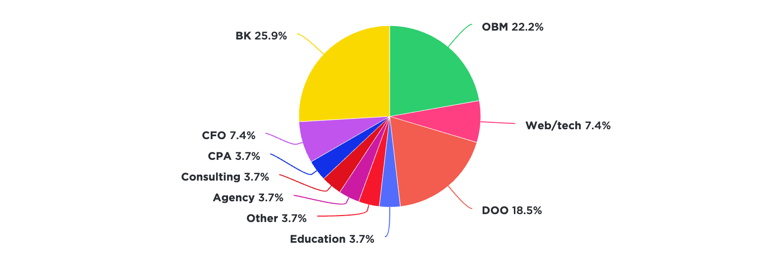 How I Use Dashboards To Make Data-Based Decisions