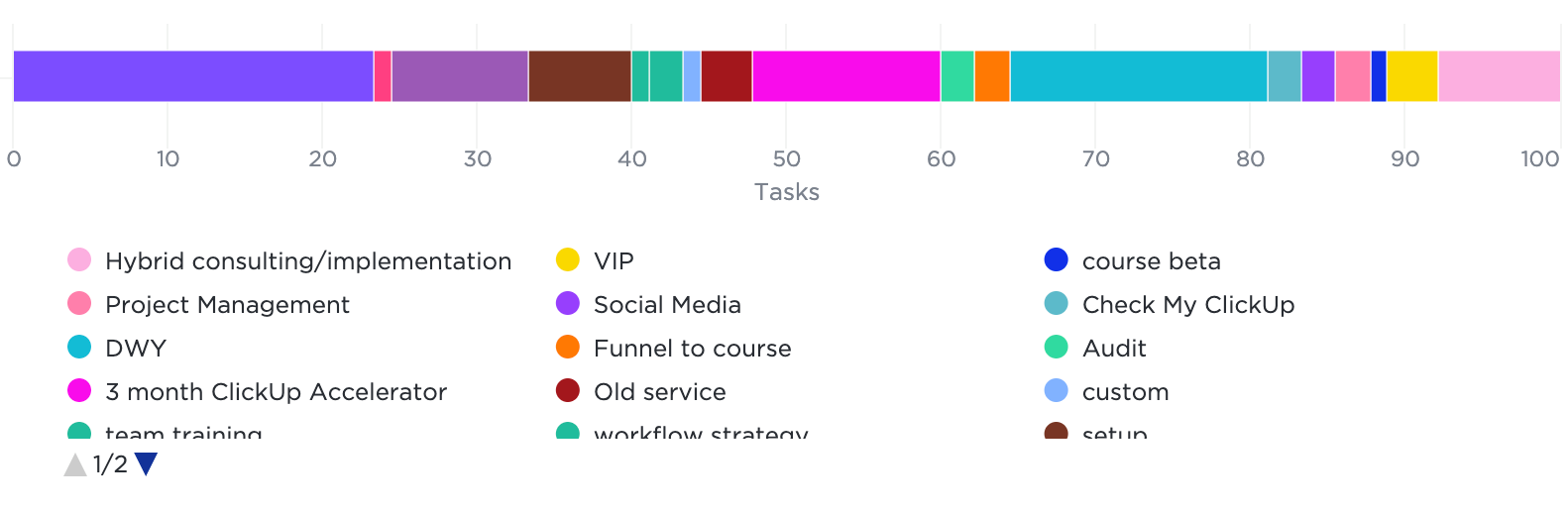 How I Use Dashboards To Make Data-Based Decisions