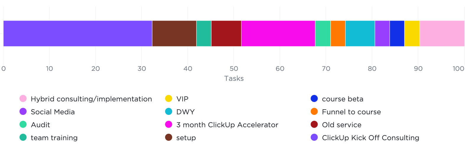 How I Use Dashboards To Make Data-Based Decisions