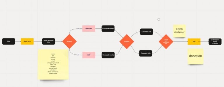 Discover How to Use Miro and ClickUp for Process Mapping - New Leaf Digital