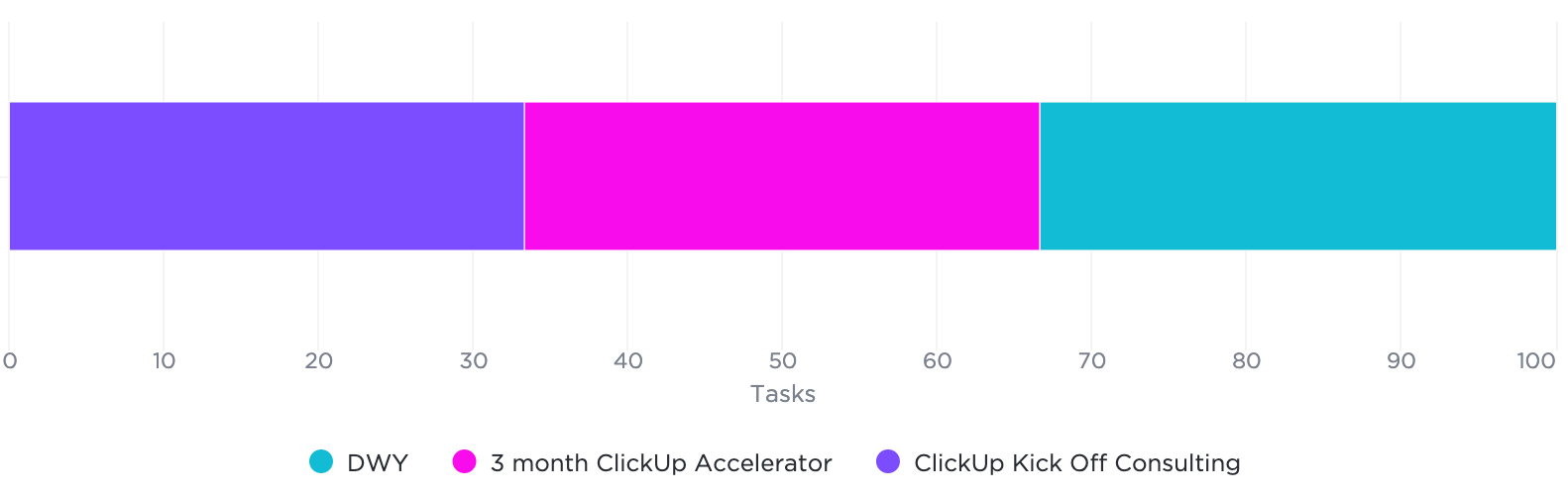 How I Use Dashboards To Make Data-Based Decisions