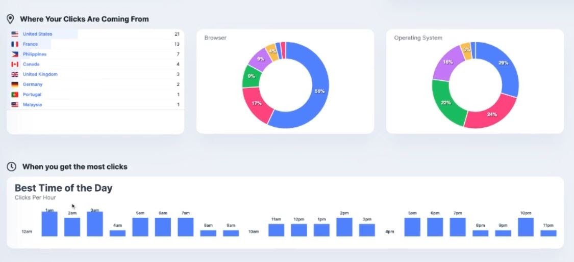 How I Use ClickUp + Missinglettr To Manage My Blog