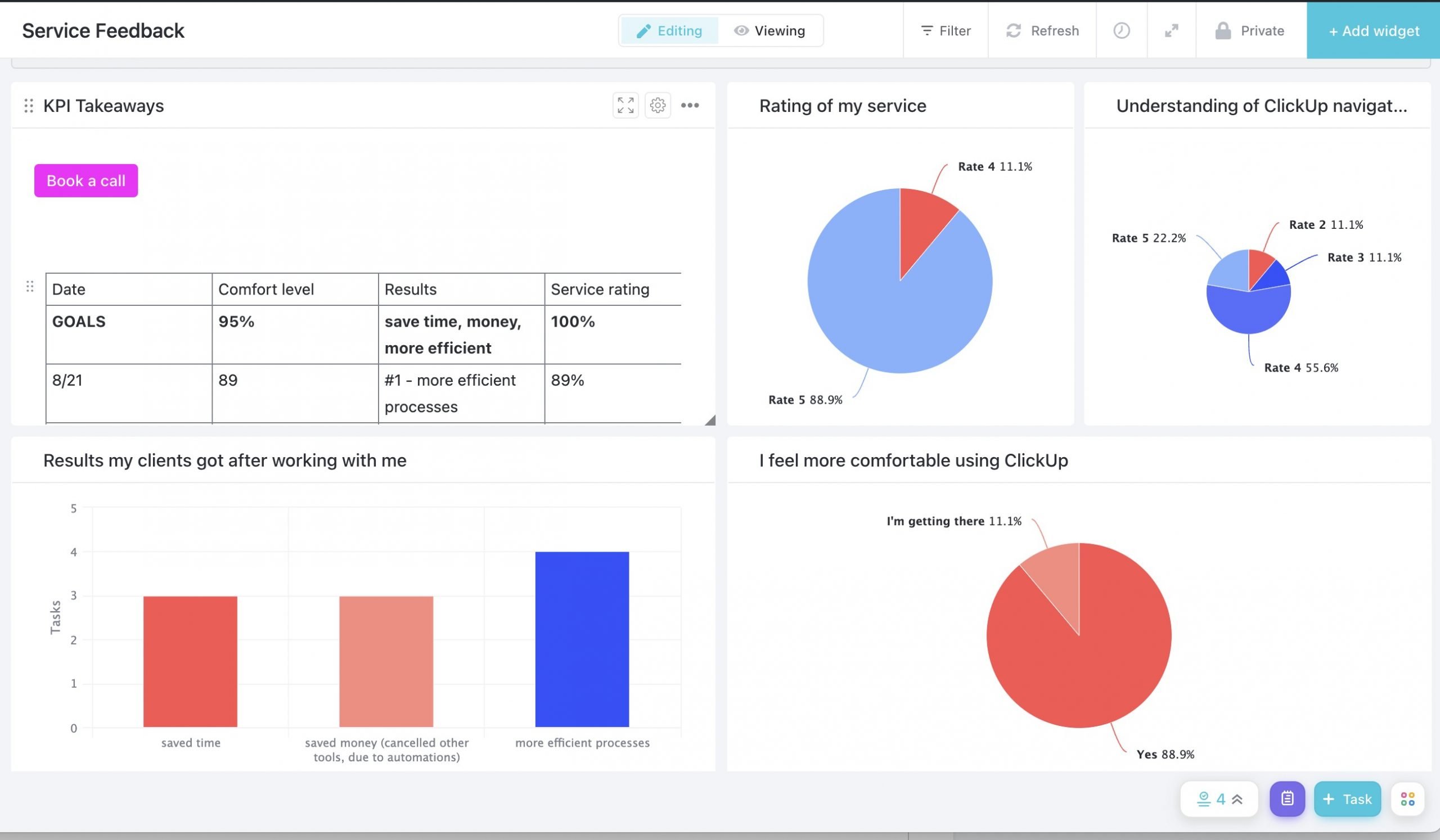 ClickUp dashboards